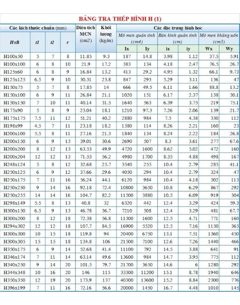 bang tra thep hinh chu i