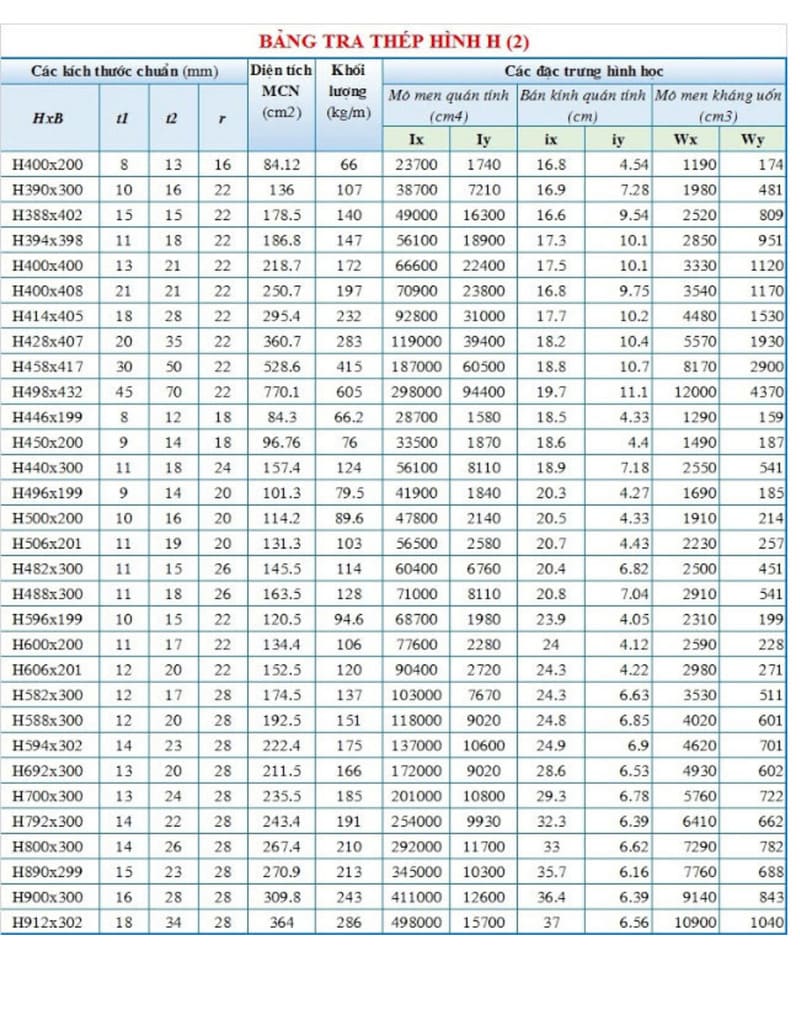 bang tra thep hinh chu i