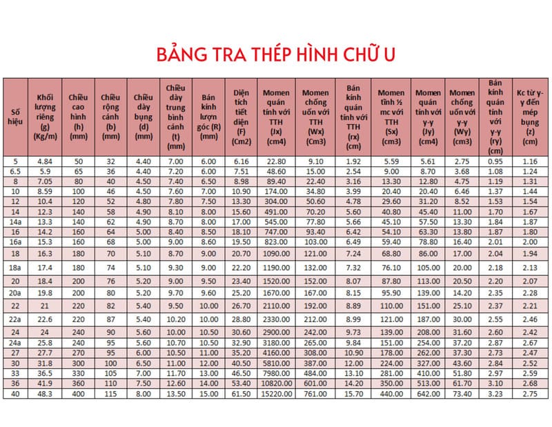 bang tra thep hinh chu i