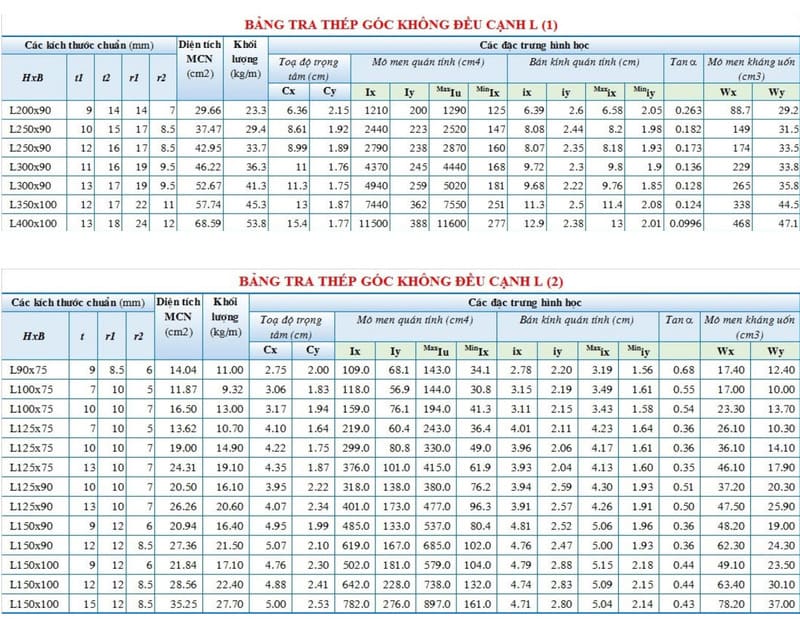 bang tra thep hinh chu i