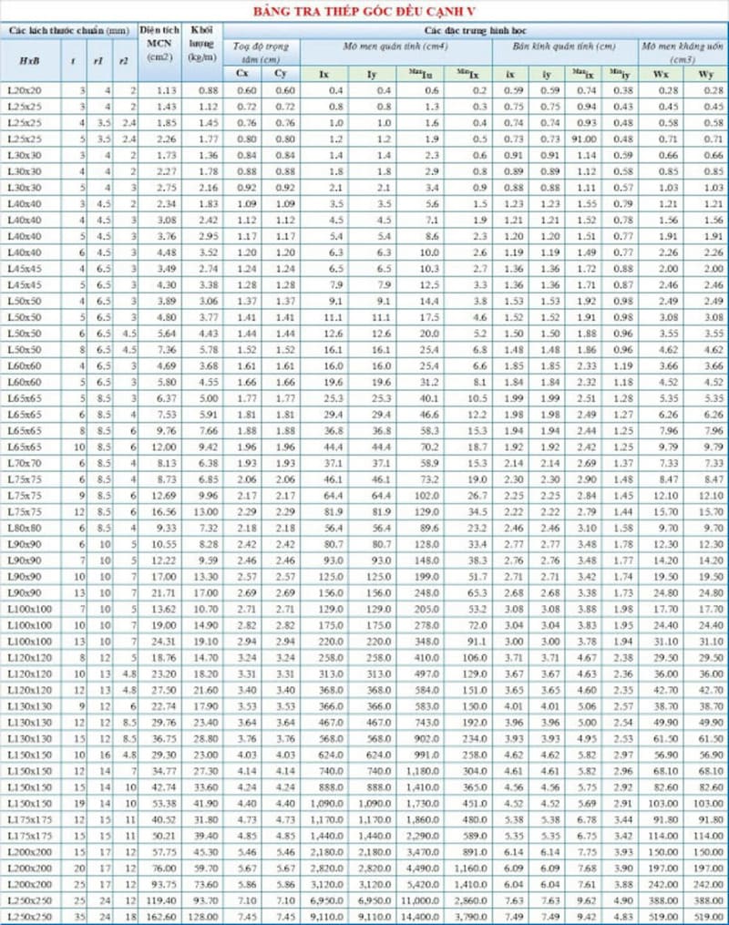 bang tra thep hinh chu i