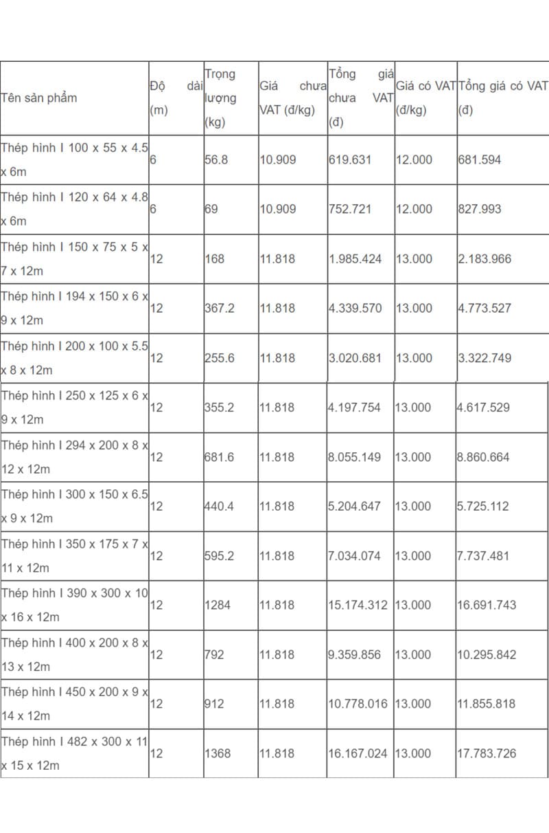 bang tra thep hinh chu i