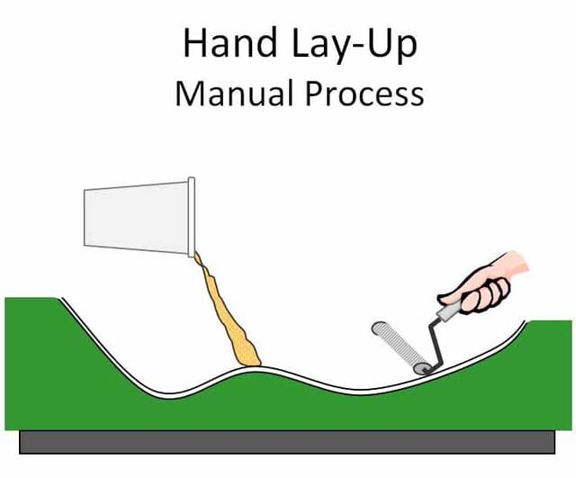 cach pha che nhua composite