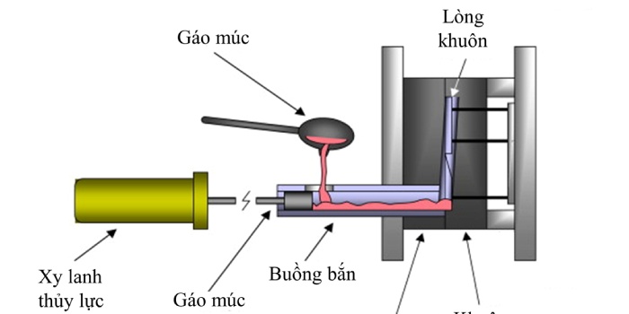Quy trình chế tạo khuôn và đúc nhựa composite