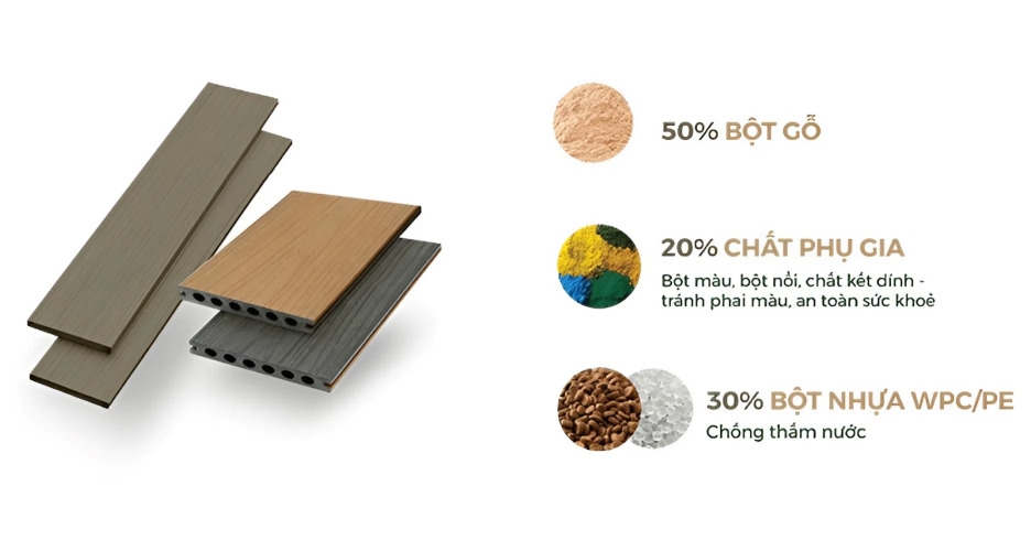 Gỗ nhựa composite là gì?
