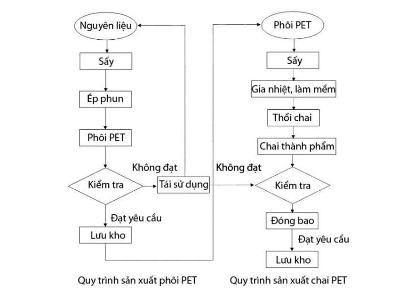 nhua pet co an toan khong